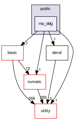 src/apps/public/rnp_ddg