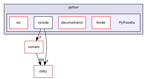 src/python/PyRosetta