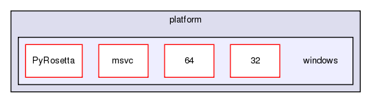 src/platform/windows