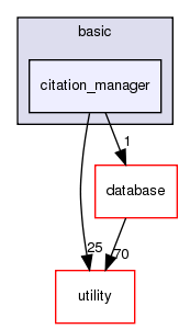 src/basic/citation_manager