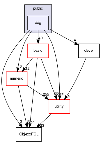 src/apps/public/ddg
