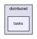 src/python/PyRosetta/src/pyrosetta/distributed/tasks