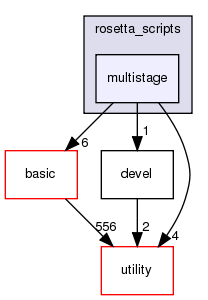 src/apps/public/rosetta_scripts/multistage