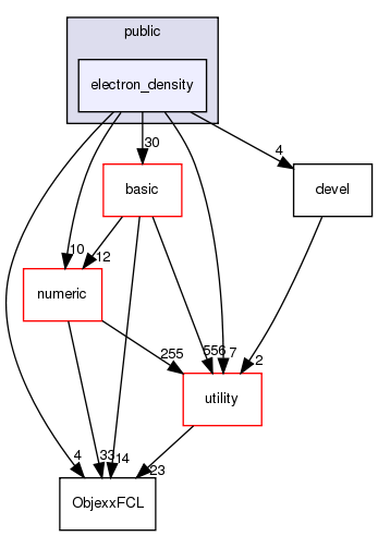 src/apps/public/electron_density