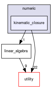 src/numeric/kinematic_closure