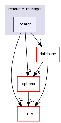 src/basic/resource_manager/locator