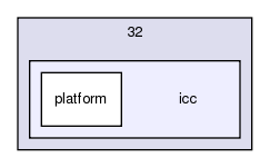 src/platform/windows/32/icc