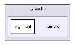src/python/PyRosetta/src/pyrosetta/numeric