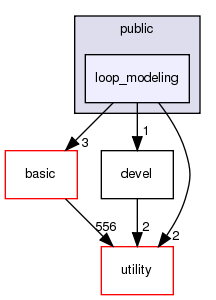 src/apps/public/loop_modeling