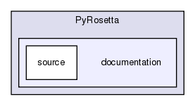src/python/PyRosetta/documentation