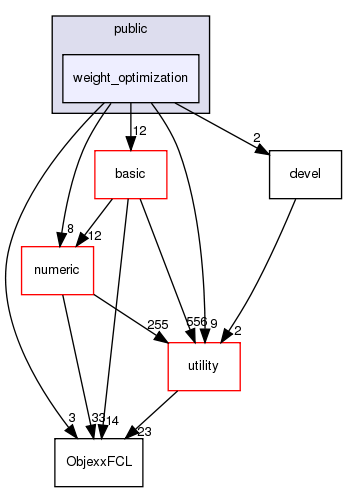 src/apps/public/weight_optimization