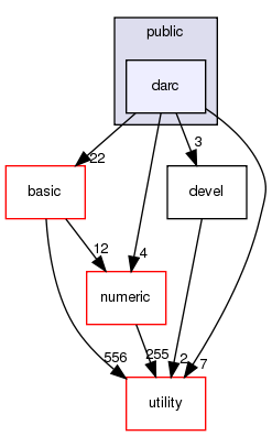 src/apps/public/darc