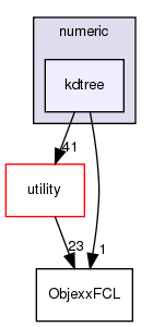 src/numeric/kdtree