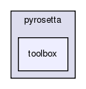 src/python/PyRosetta/src/pyrosetta/toolbox