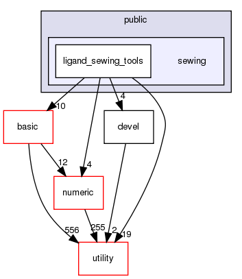 src/apps/public/sewing