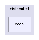 src/python/PyRosetta/src/pyrosetta/distributed/docs
