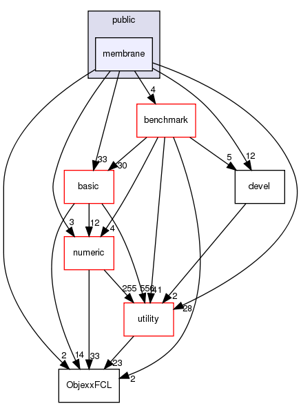 src/apps/public/membrane