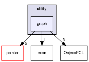 src/utility/graph