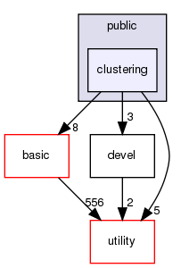 src/apps/public/clustering