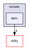 src/numeric/deriv