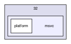 src/platform/windows/32/msvc
