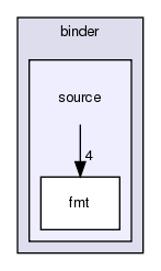 src/python/PyRosetta/binder/source