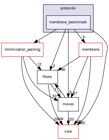 src/protocols/membrane_benchmark