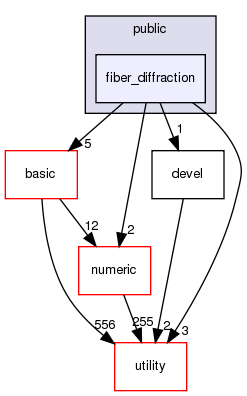 src/apps/public/fiber_diffraction
