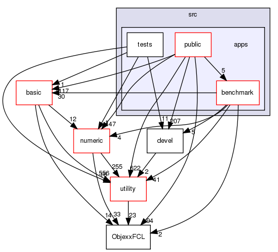 src/apps