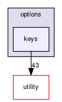 src/basic/options/keys