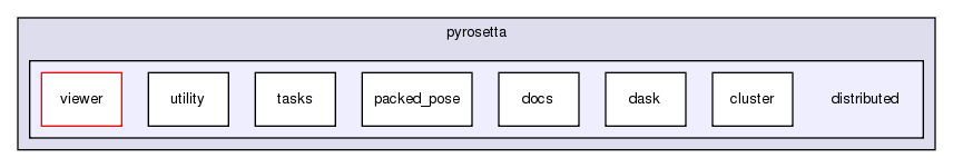 src/python/PyRosetta/src/pyrosetta/distributed