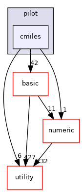 src/apps/pilot/cmiles