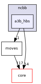 src/protocols/ncbb/a3b_hbs