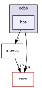 src/protocols/ncbb/hbs