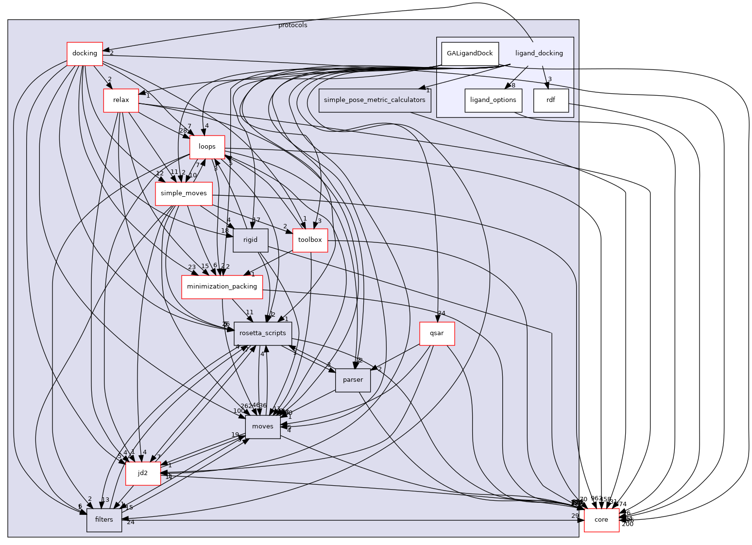 src/protocols/ligand_docking