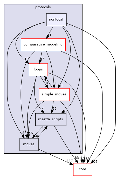 src/protocols/nonlocal