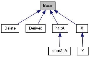 Inheritance graph