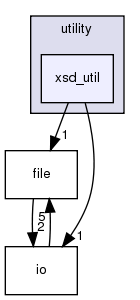 src/utility/xsd_util