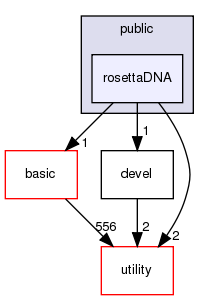src/apps/public/rosettaDNA