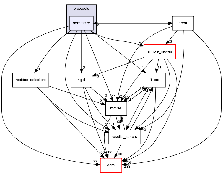 src/protocols/symmetry