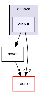 src/protocols/rna/denovo/output