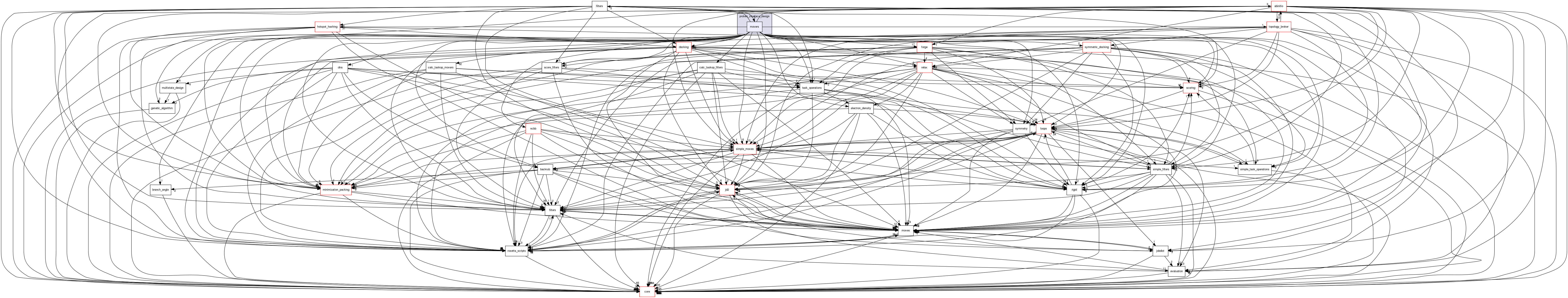 src/protocols/protein_interface_design/movers