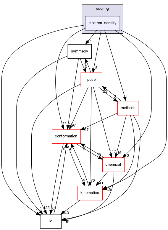 src/core/scoring/electron_density