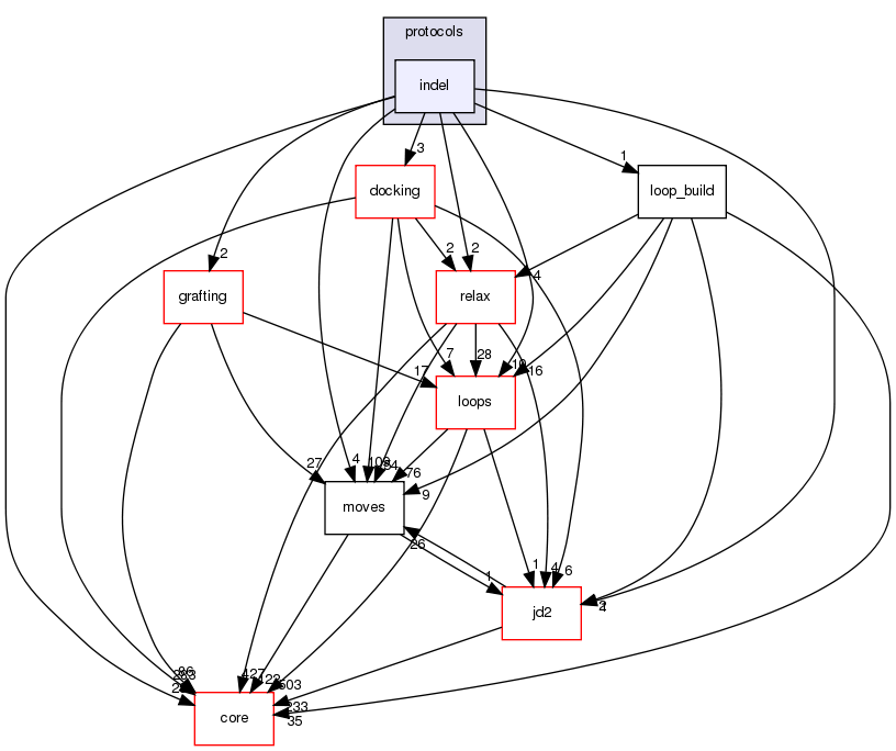 src/protocols/indel