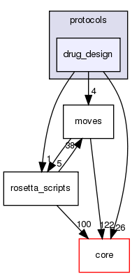 src/protocols/drug_design