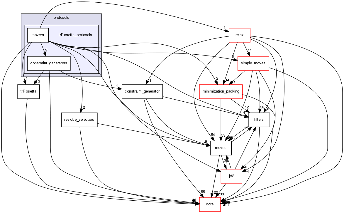 src/protocols/trRosetta_protocols