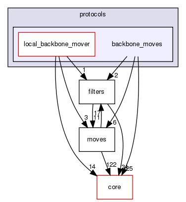 src/protocols/backbone_moves