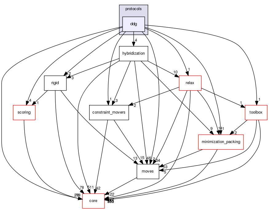 src/protocols/ddg