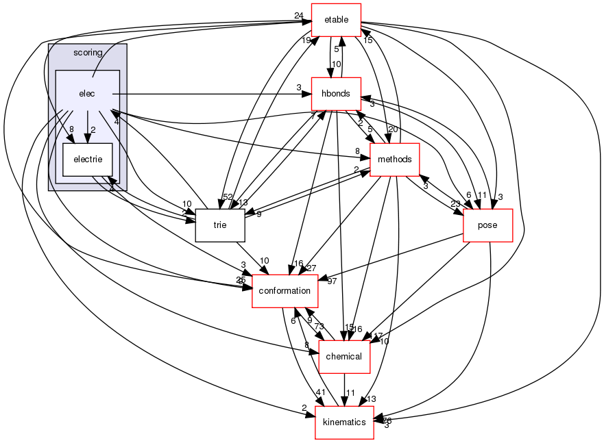 src/core/scoring/elec