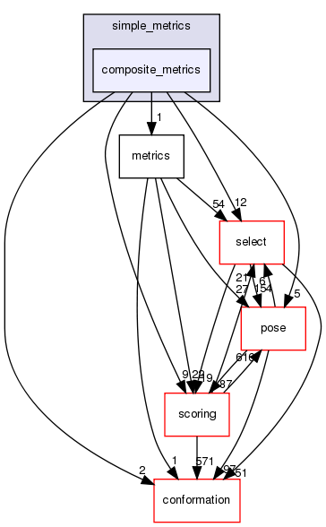 src/core/simple_metrics/composite_metrics
